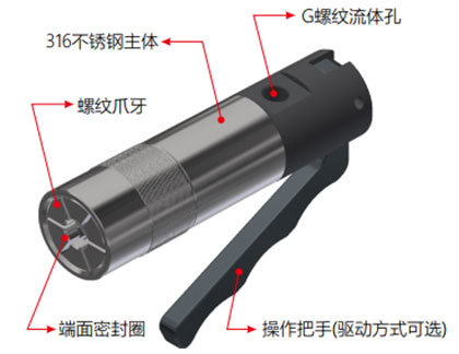 G85螺纹接头规格参数