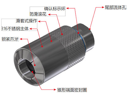 快速密封接头G70系列规格