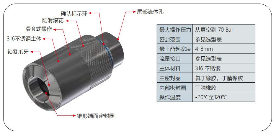 快速密封接头G70系列规格参数