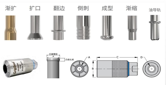 管口类型