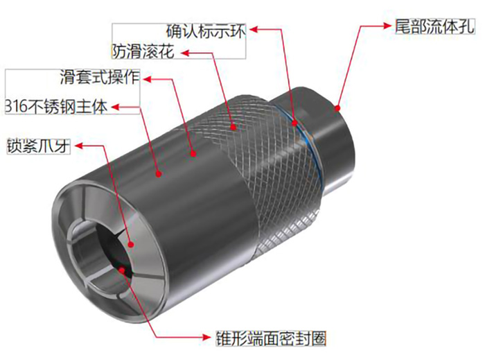 快速密封接头规格参数