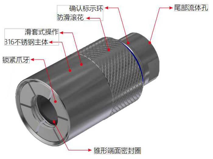 自锁式快速密封接头规格 