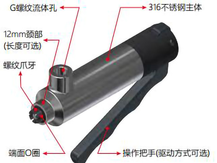 螺纹快速密封接头