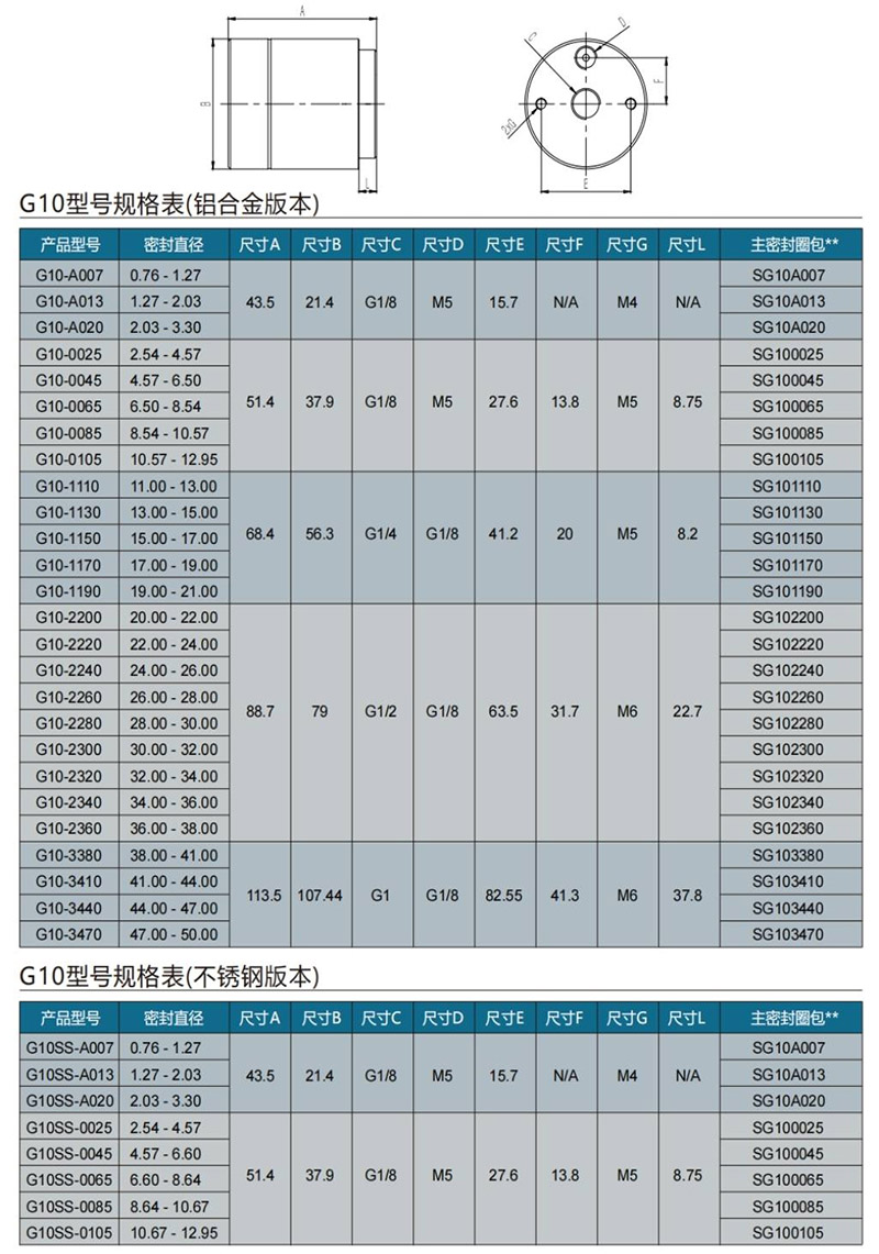 立即体验最新版betway365客户端
规格表