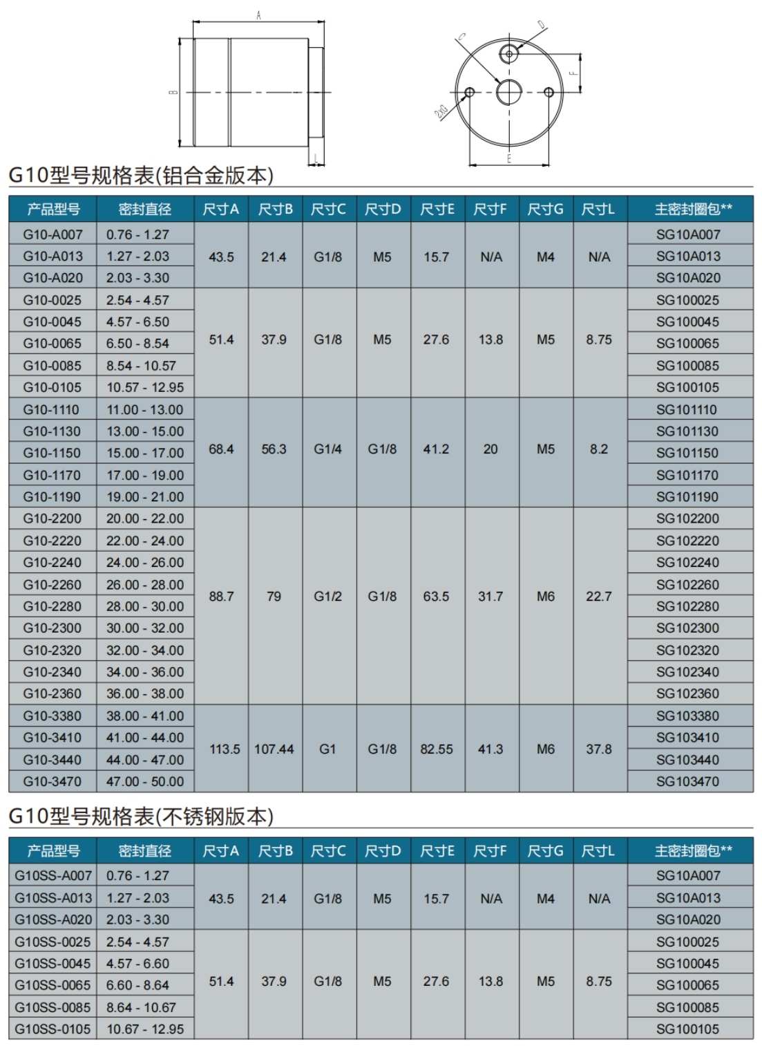 立即体验最新版betway365客户端
G10系列型号表