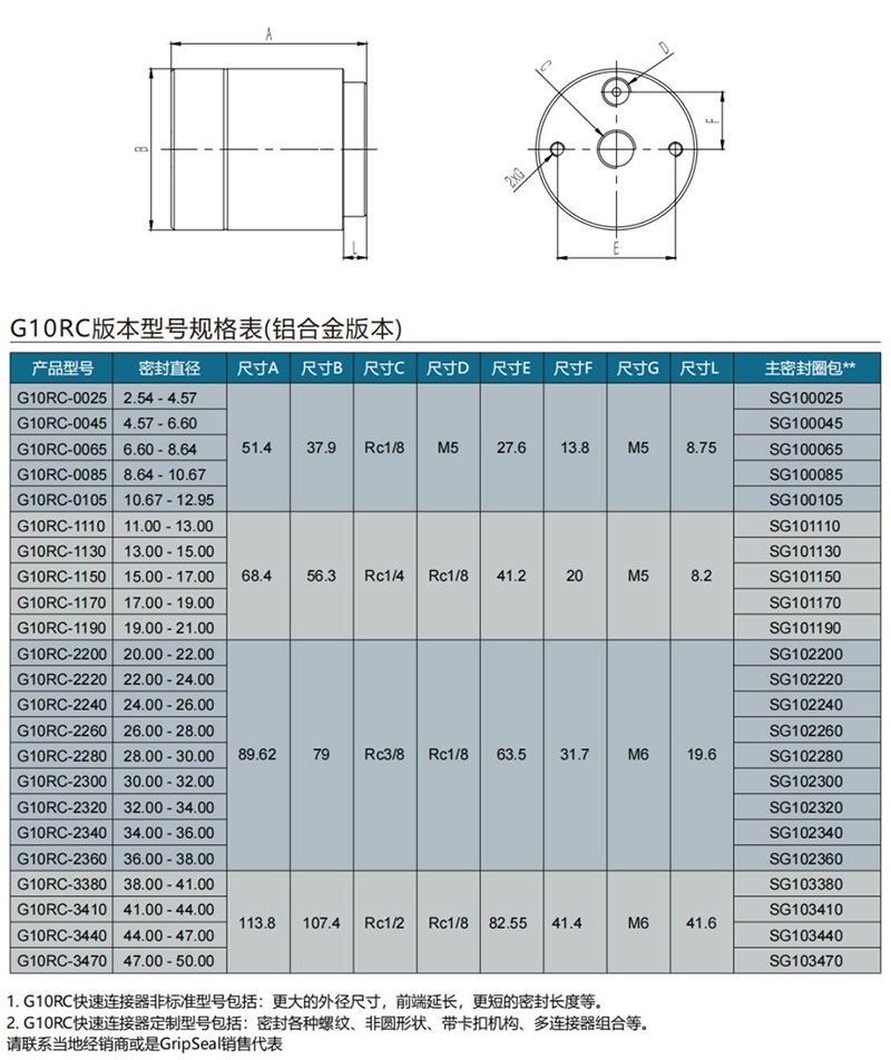 立即体验最新版betway365客户端
G10系列规格表