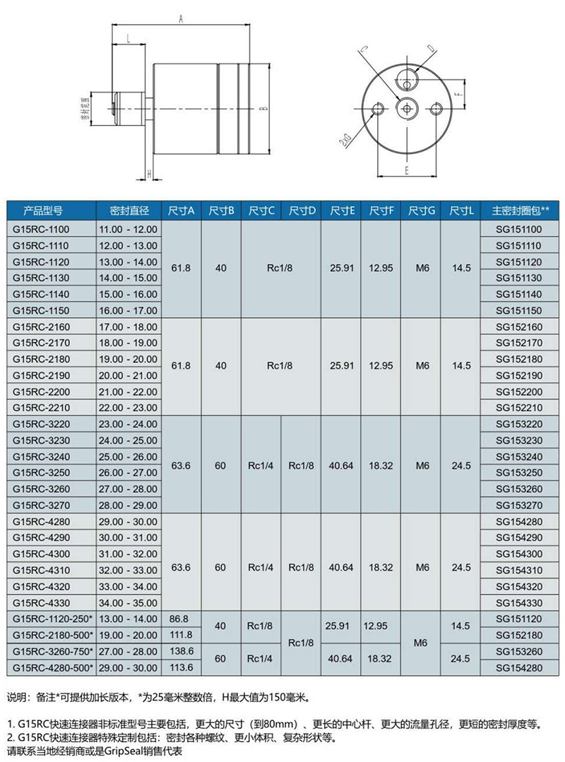 立即体验最新版betway365客户端
G15型号表