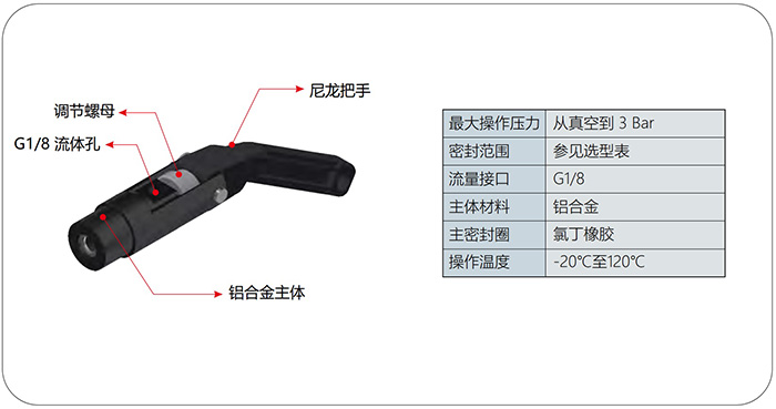 气密测试接头G20规格参数