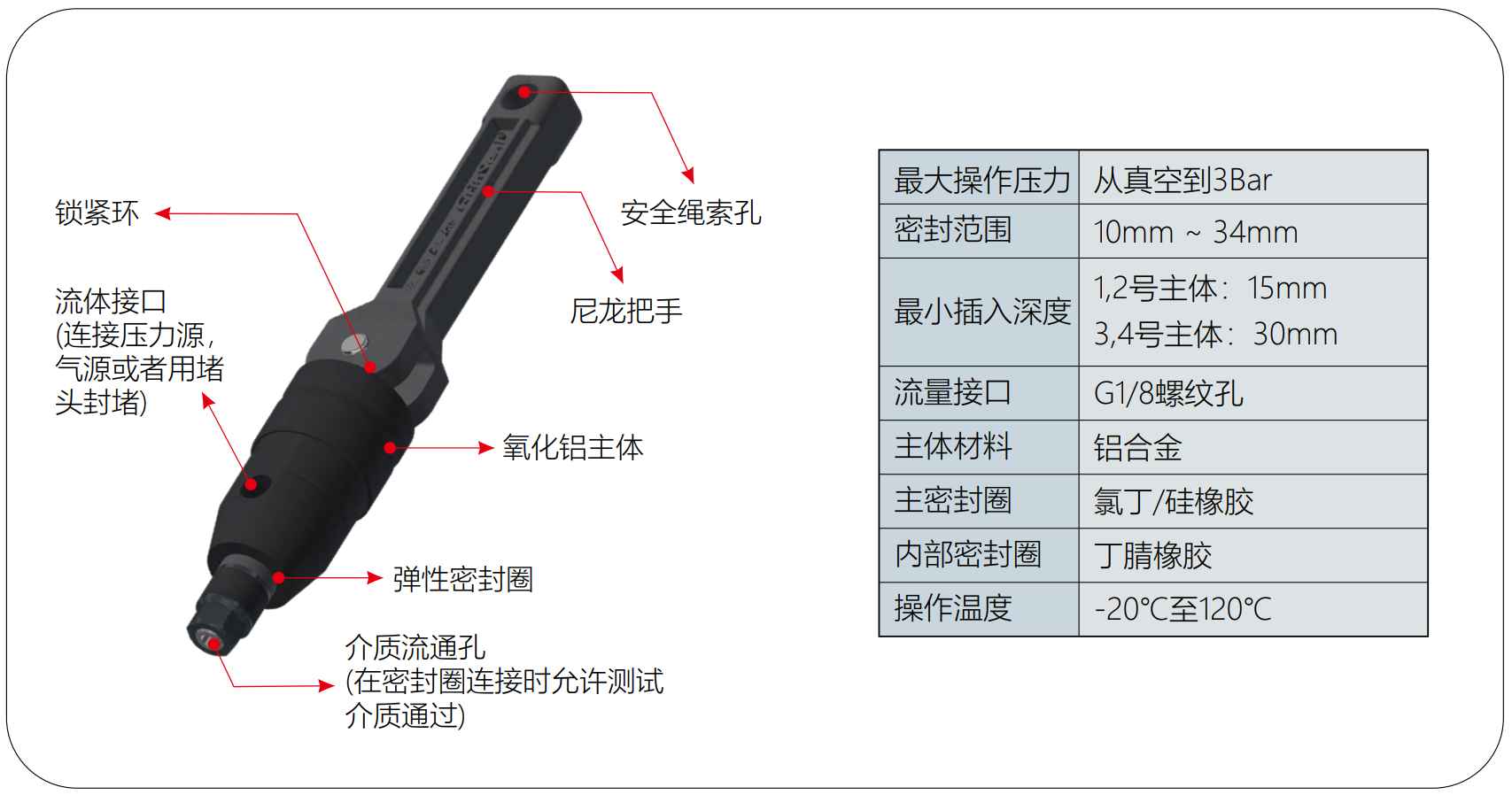 气密测试接头G25系列规格参数 