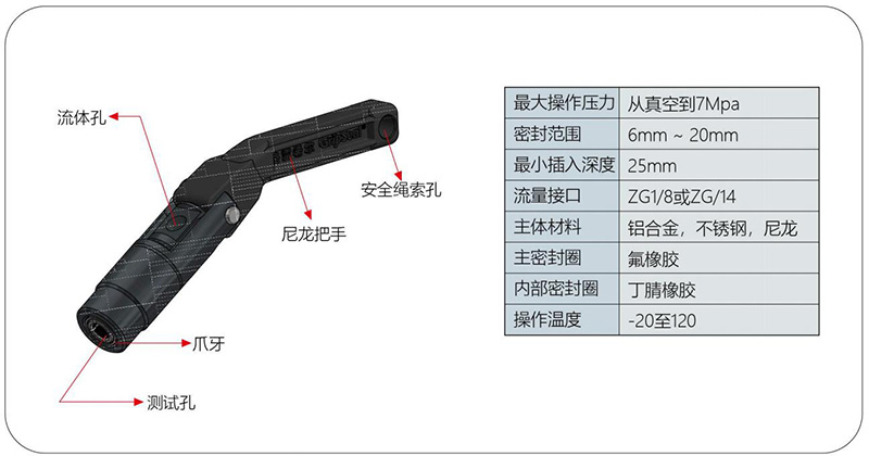 气密测试接头G30规格参数 