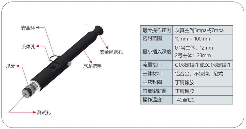 气密测试接头接头G35规格参数 