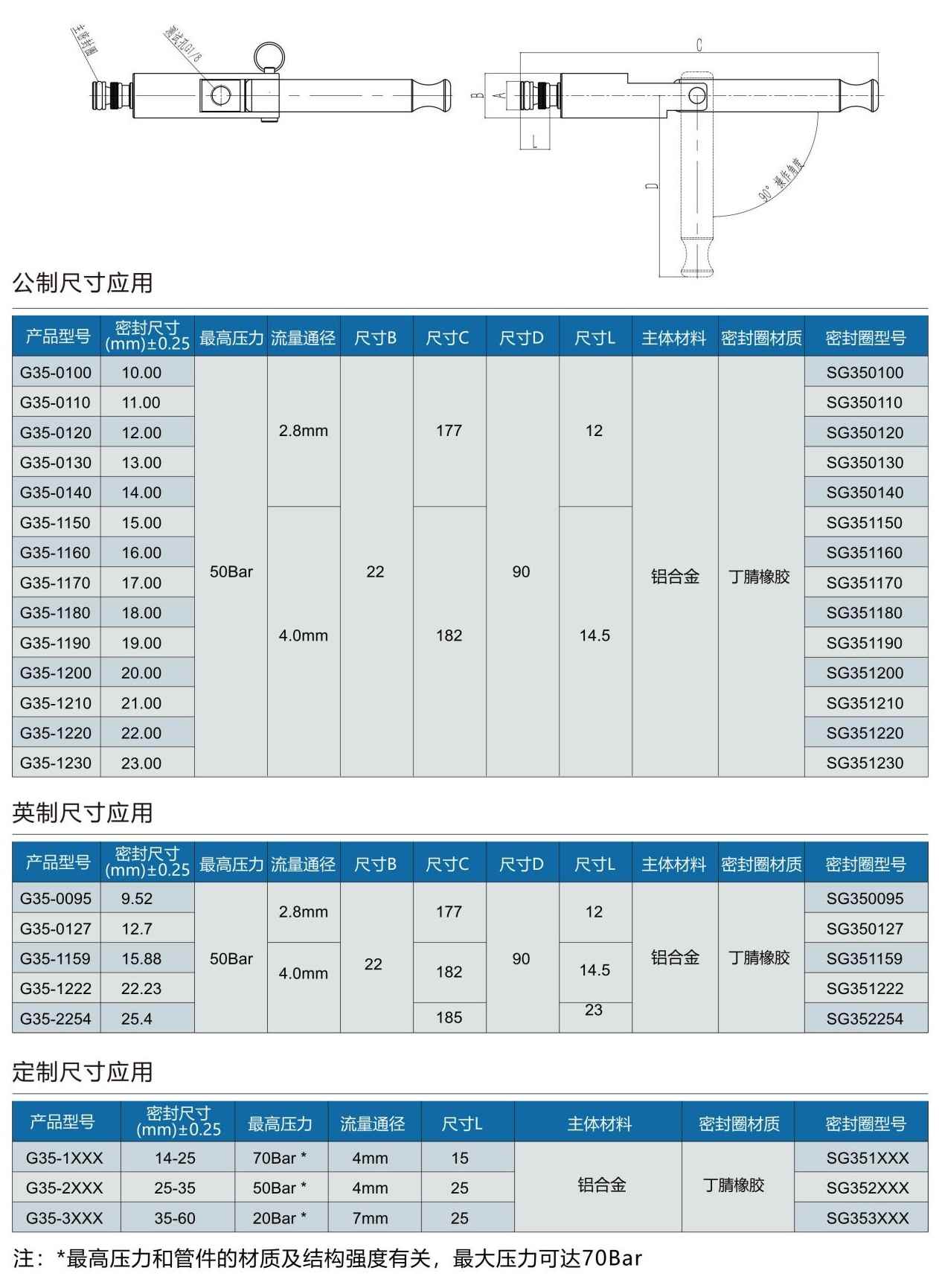 气密测试接头G35系列型号表 