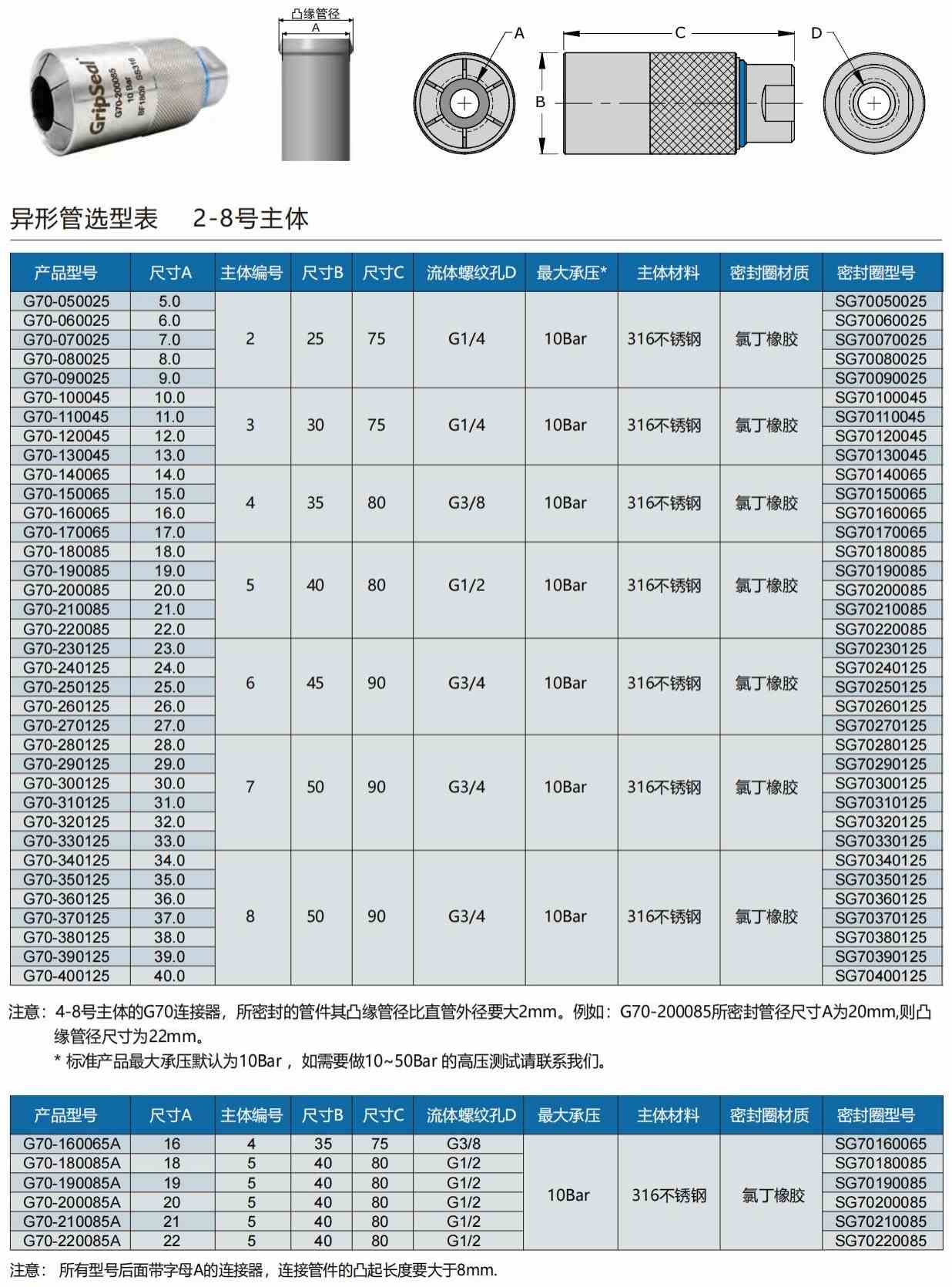 凸缘管快速密封接头