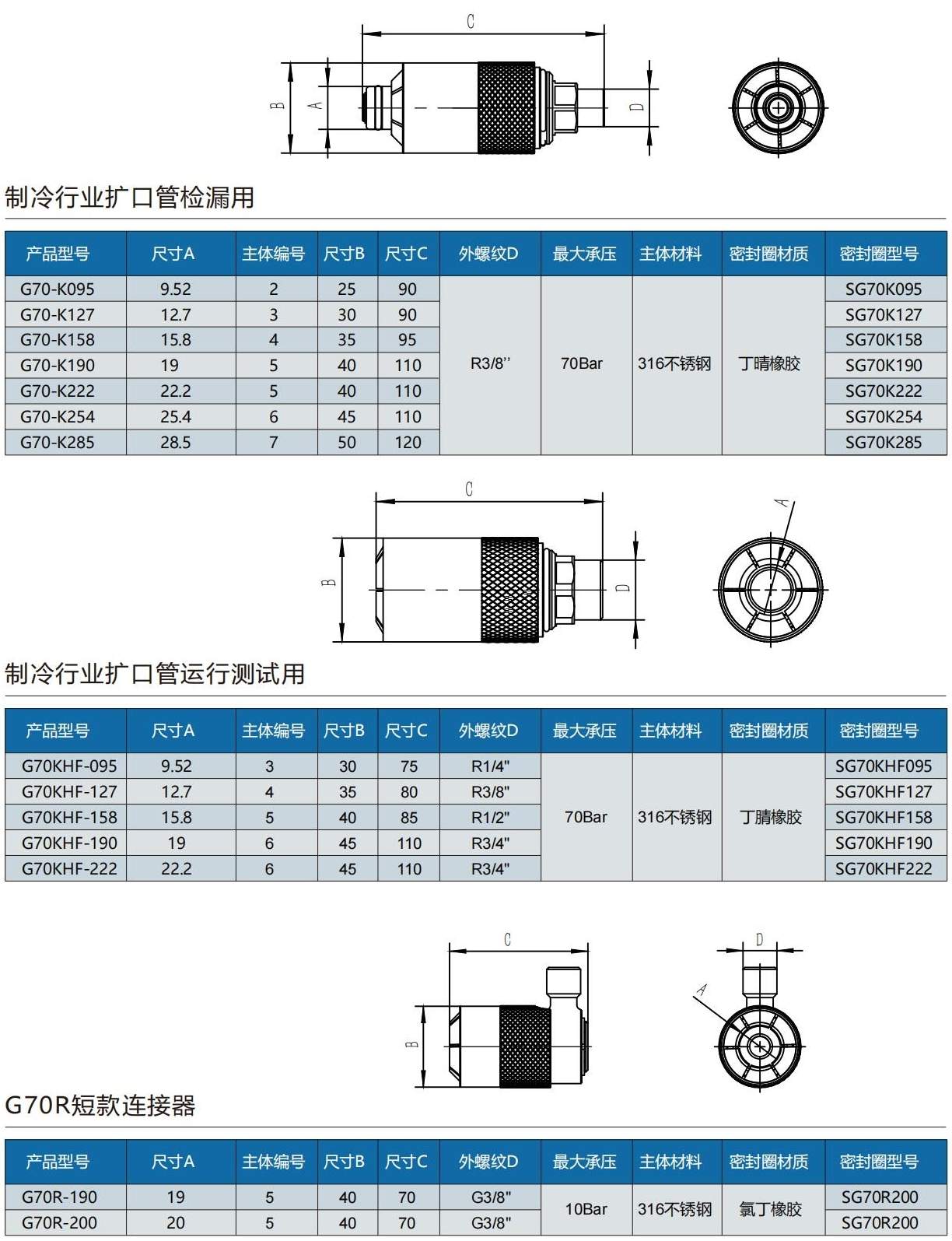 扩口管快速密封接头