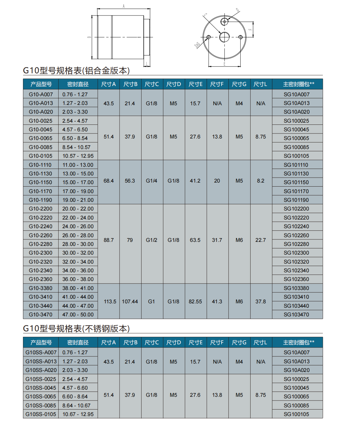 立即体验最新版betway365客户端
规格表