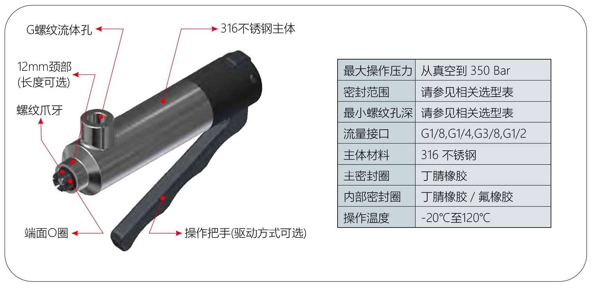 螺纹快速密封接头规格参数