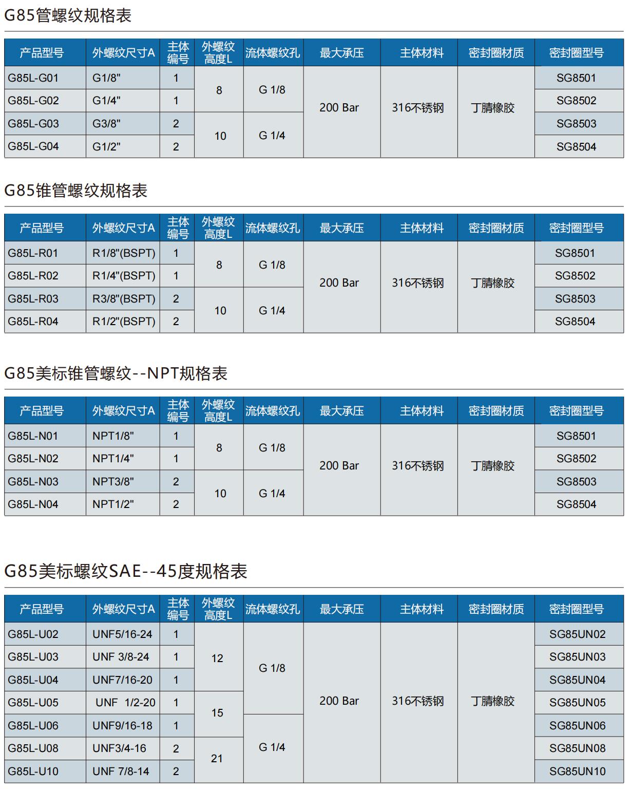 螺纹快速密封接头型号表