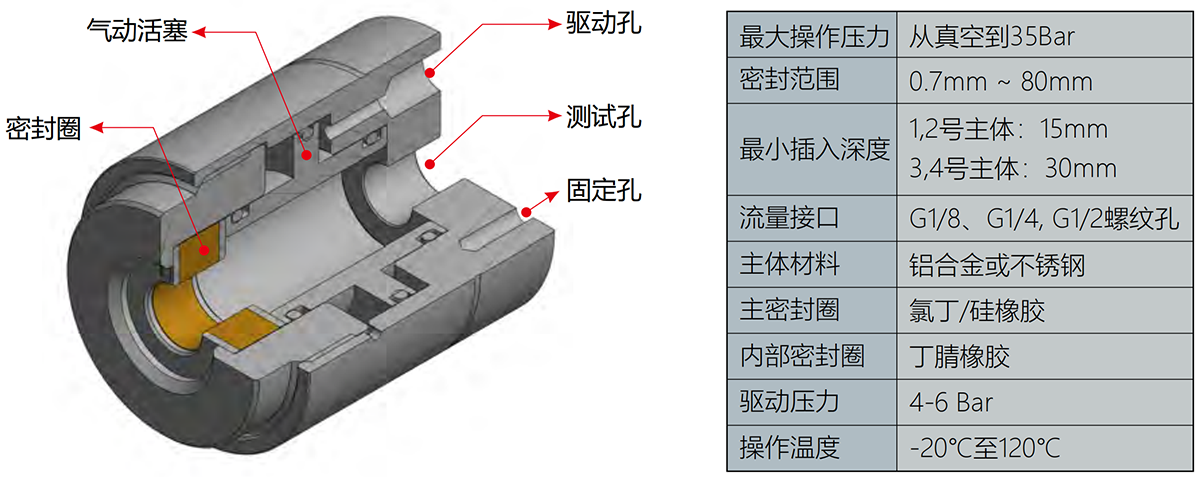 自动密封接头规格参数