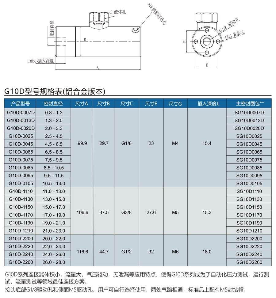 G10D规格选型表