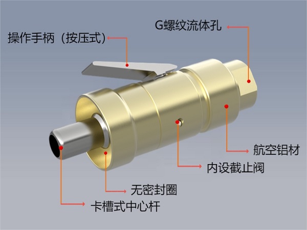 快速密封接头G70规格参数