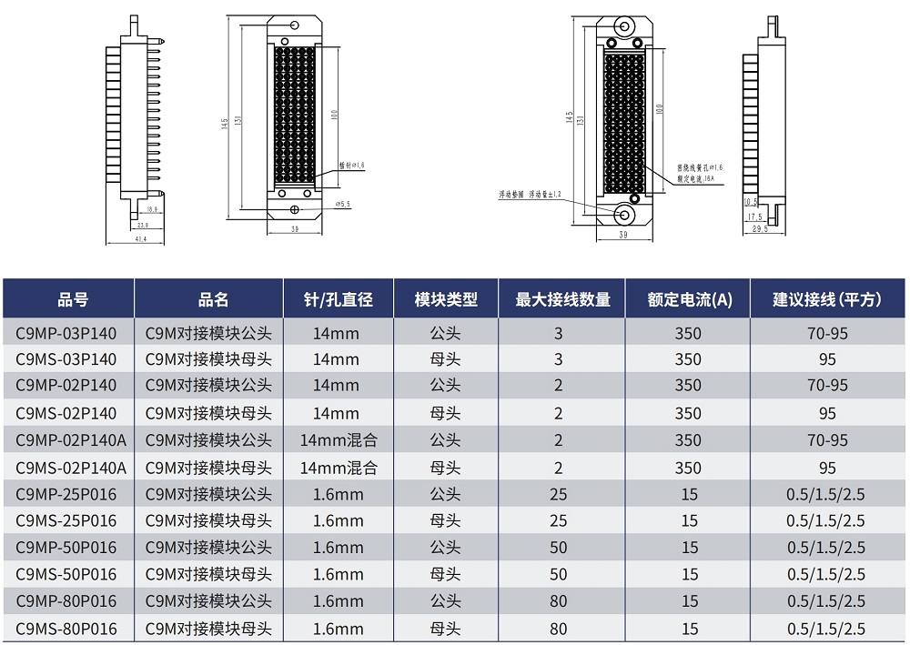 C9M标准对接板模块