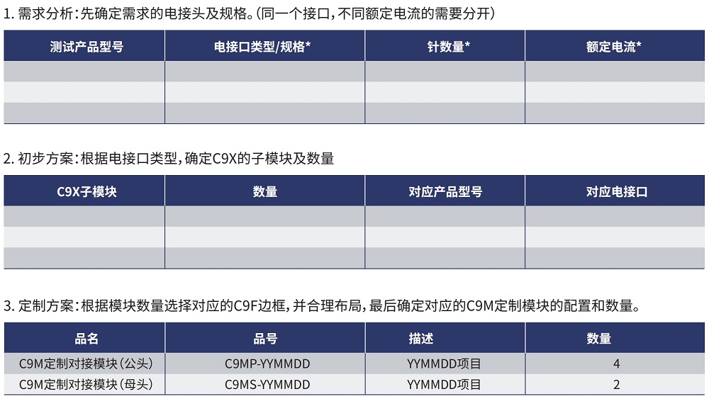 自动化C9M对接板定制